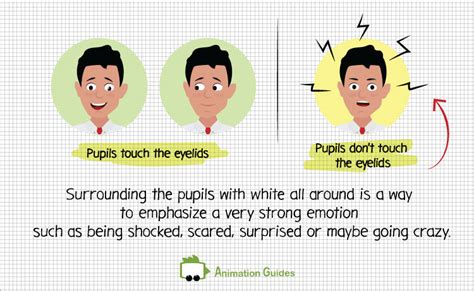 Pupils and Emotion