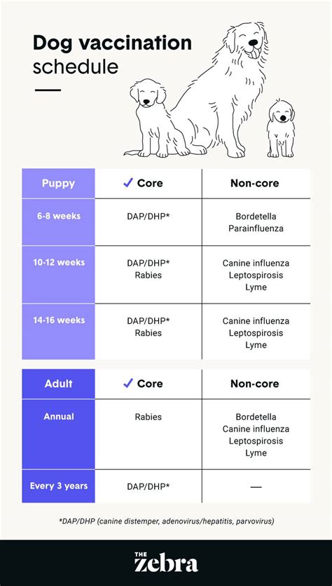 Puppy Vaccination Schedule Printable