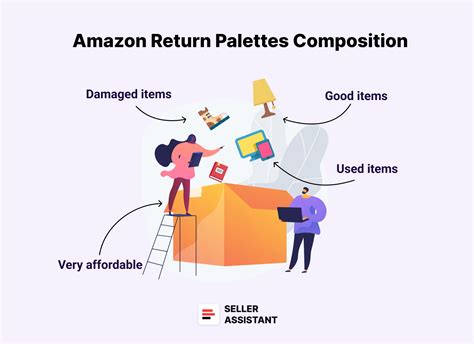 Purchase Returned Amazon Products