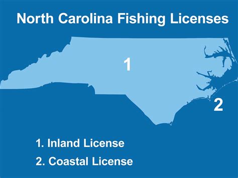 Purchase online North Carolina Fishing license