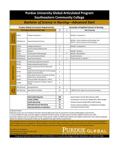 Purdue Global Class Catalog