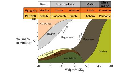 Puritama Mineral Composition