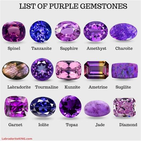 Purple Gemstone Overview