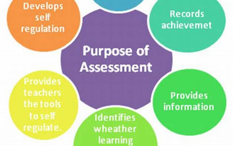 Purpose Of Assessment