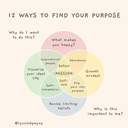Purpose: Finding Your "Why"