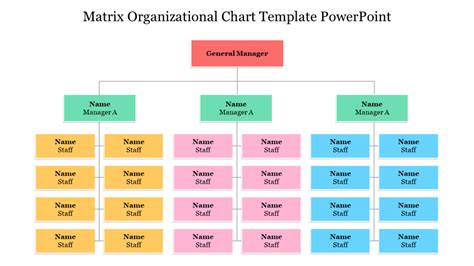 Purpose Of An Organization Chart