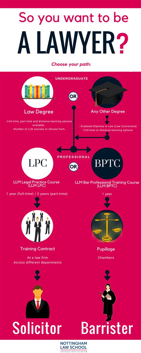 Pursuing A Career In Law: Initial Steps You Should Take