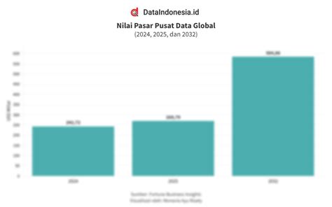 Pusat Data dan Regulasi Perlindungan Data di Eropa