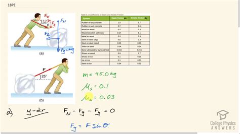 Calculate Your Push Pull Force - The Ultimate Calculator Tool for Mechanical Engineering