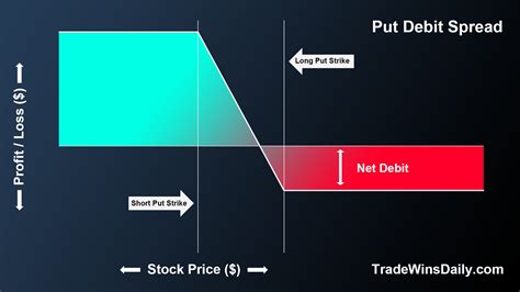 Maximize Your Trades with Our Put Debit Spread Calculator Tool