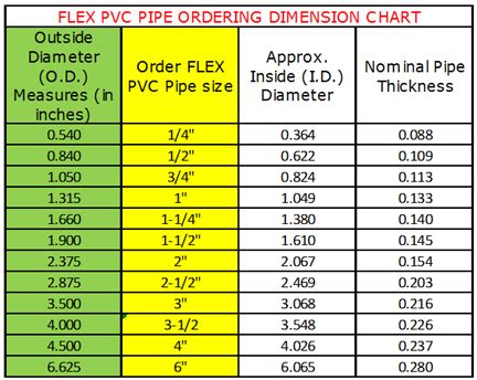 Pvc Pipe Inside Diameter Chart