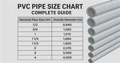 Pvc Pipe Measurement Chart