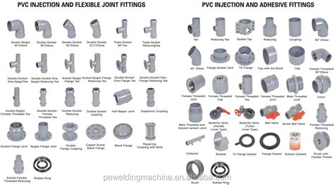 Pvc Pipe Parts Catalog