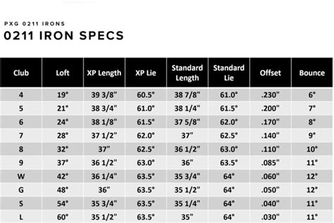 Pxg Irons Loft Chart