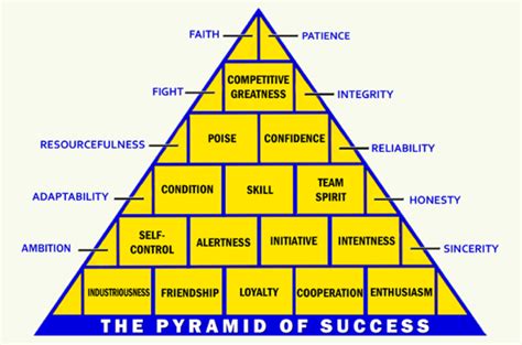 Pyramid Of Success John Wooden Printable