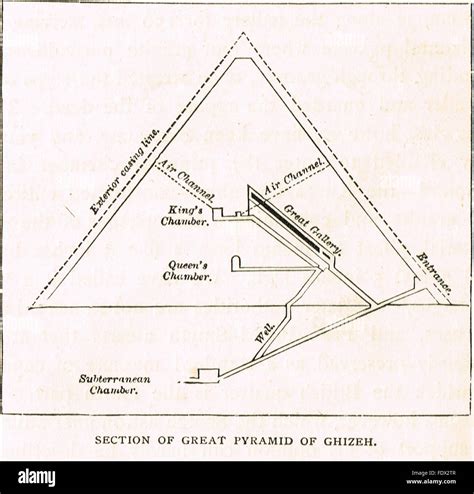 Pyramids of Giza Details