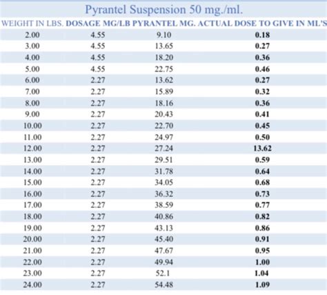 pyrantel pamoate dosage chart for kittens Margarette Contreras