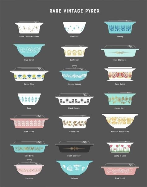 Pyrex Pattern Guide