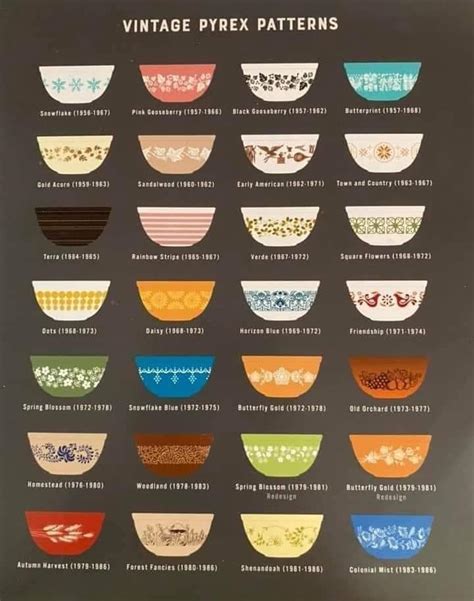 Pyrex Patterns By Year