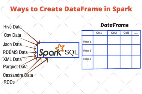 th?q=Pyspark Dataframes   Way To Enumerate Without Converting To Pandas? - Enumerating Pyspark Dataframes: No Need for Pandas Conversion!