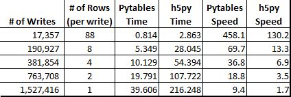 th?q=Pytables%20Writes%20Much%20Faster%20Than%20H5py - Boost Your Data Writing Speeds with Pytables Over H5py