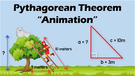 Explore the Pythagoras Theorem in action with an eye-catching animation