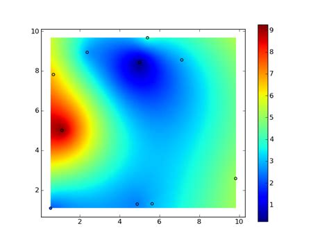 th?q=Python : 2d Contour Plot From 3 Lists : X, Y And Rho? - Python Tips: How to Create a 2D Contour Plot Using X, Y and Rho Lists