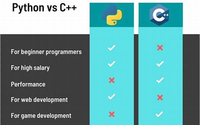 Python And C++
