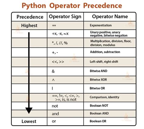 th?q=Python Assignment Operator Precedence   (A, B) = A[B] = {}, 5 - Understanding Python's Assignment Operator Precedence: A[B] = {}, (A, B) = 5