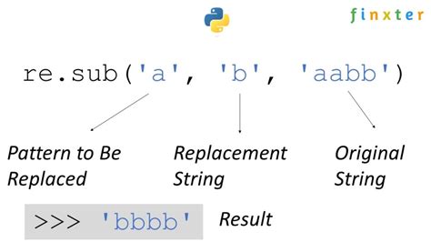 th?q=Python%20Re - Python Re.Sub: Replace Partial Match in Strings [Duplicate]