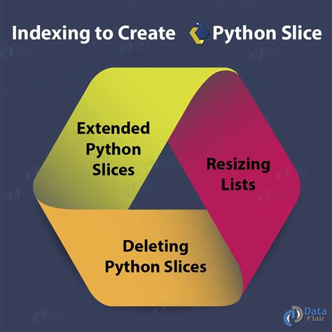 th?q=Python%20Slice%20How To%2C%20I%20Know%20The%20Python%20Slice%20But%20How%20Can%20I%20Use%20Built In%20Slice%20Object%20For%20It%3F - Unlocking Python Tips: How to Utilize the Built-In Slice Object for Efficient Slice Techniques