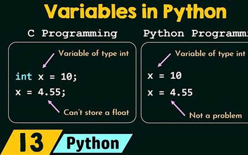 Python Variable