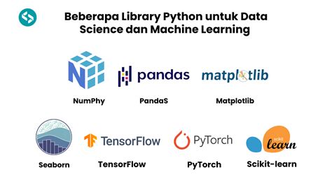 Python: Library Data Science Terbaik untuk Analisis