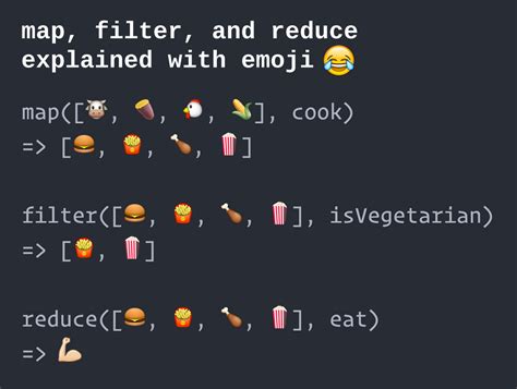 Python: Map, Filter, Reduce – Kuasai Fungsi Inti