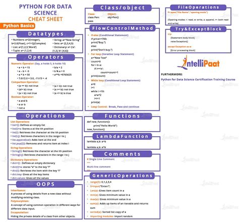 Python Cheat Sheet For Beginners Pdf