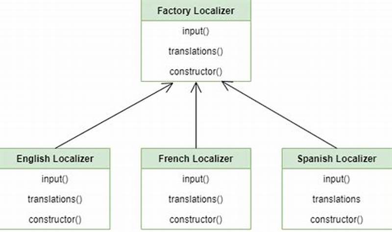 Python Factory Pattern