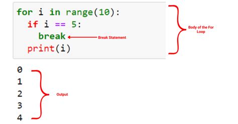 Python For Loop