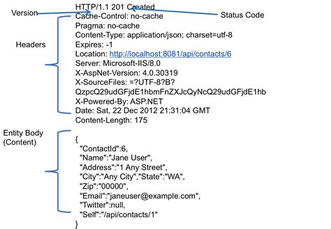 th?q=Python How To Decode Http Response - Decode HTTP Response in Python: A Comprehensive Guide