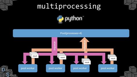 th?q=Python Multiprocess Profiling - Maximizing Python Performance with Multi-Process Profiling