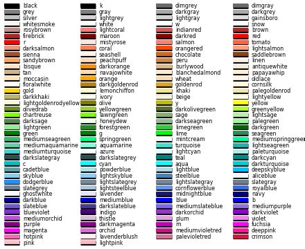 Python PIL - Finding Nearest Color (Rounding Colors) - Stack 