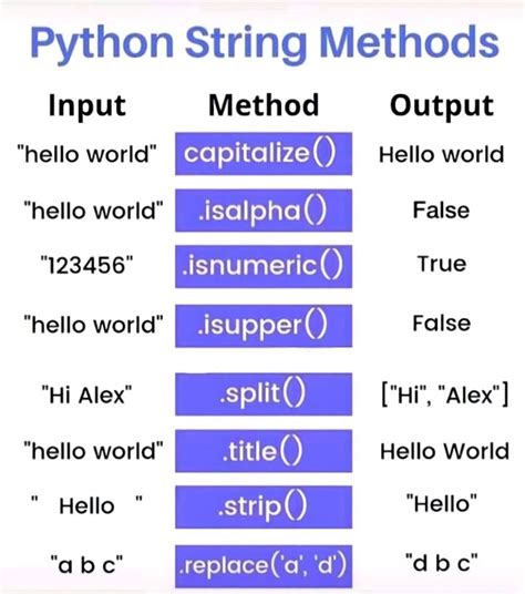 Python String Position