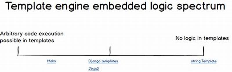 Python Template Engine