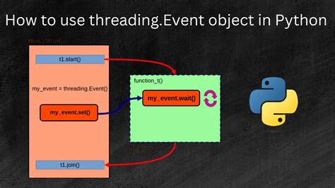 Basic Python Threading Tutorial for Beginners YouTube