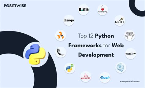 Python on the web