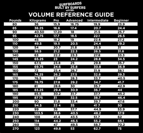 Pyzel Volume Calculator