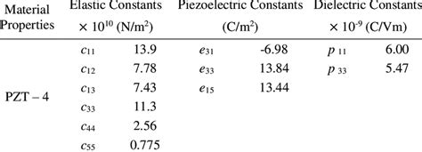Unlocking the Power of PZT: Exploring the Incredible Material Properties of PZT 4