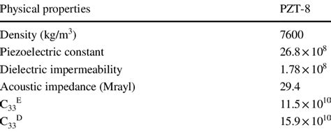 Unleashing the Power of Pzt 8: A Comprehensive Guide to Material Properties