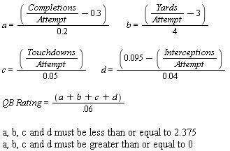 QB Rating Calculation Formula