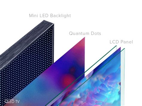 QLED