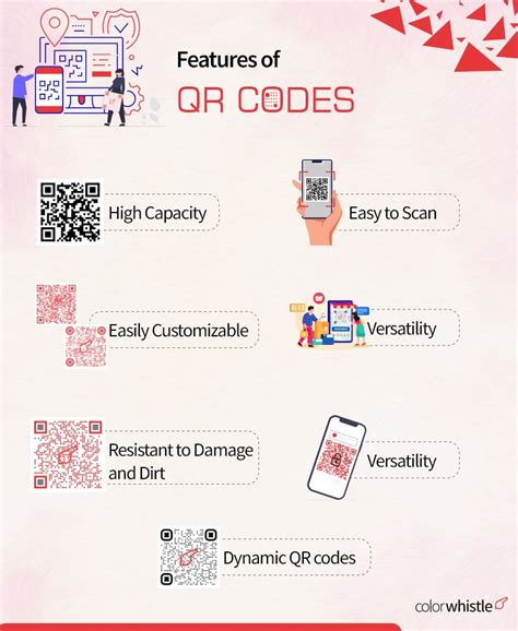 QR Code Features